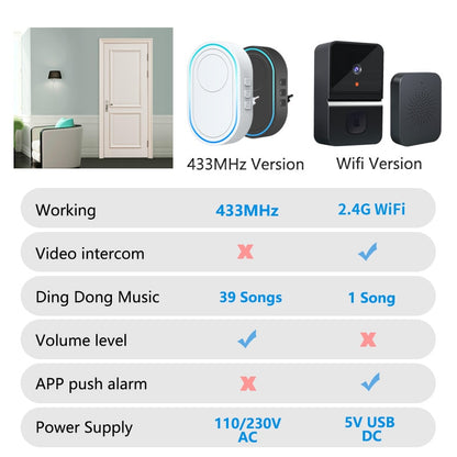 Intelligent Wireless Doorbell Home Welcome Doorbell Waterproof 300m Remote Smart Door Bell Chime EU UK US Plug Optional